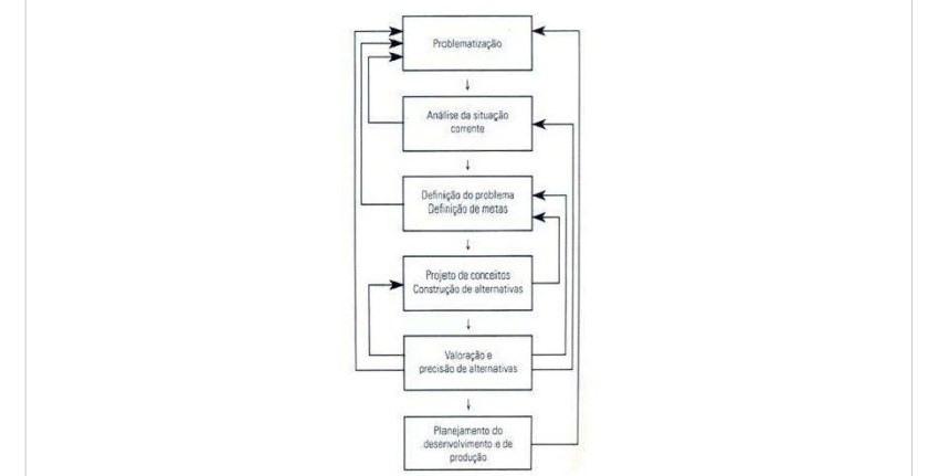 esquema